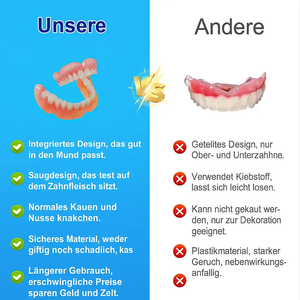 Dentix Pro - Verstellbares Zahnprothesen-Set