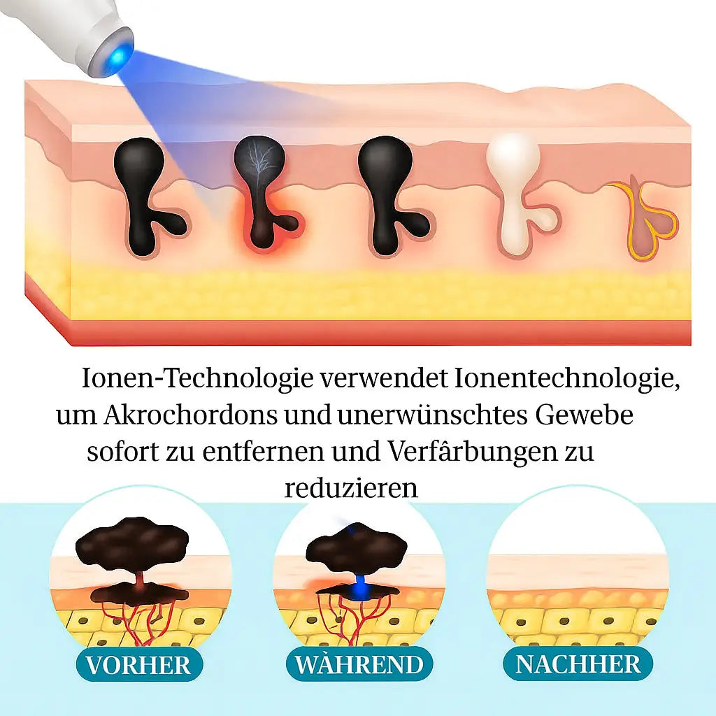 LumeSkin