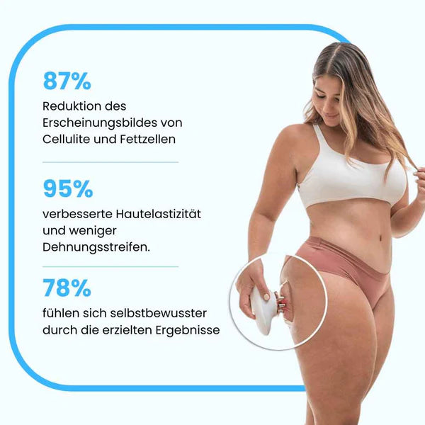 Dekcan Cellugone V2 - Sichtbar glattere & straffere Haut